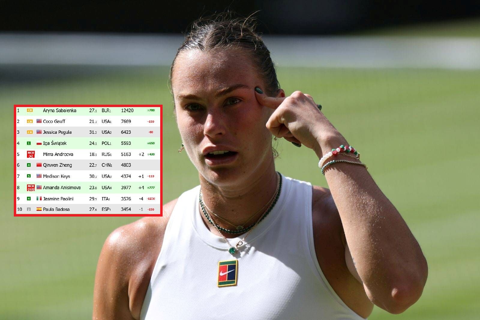 Porażka Sabalenki. Zobacz sytuację w rankingu WTA