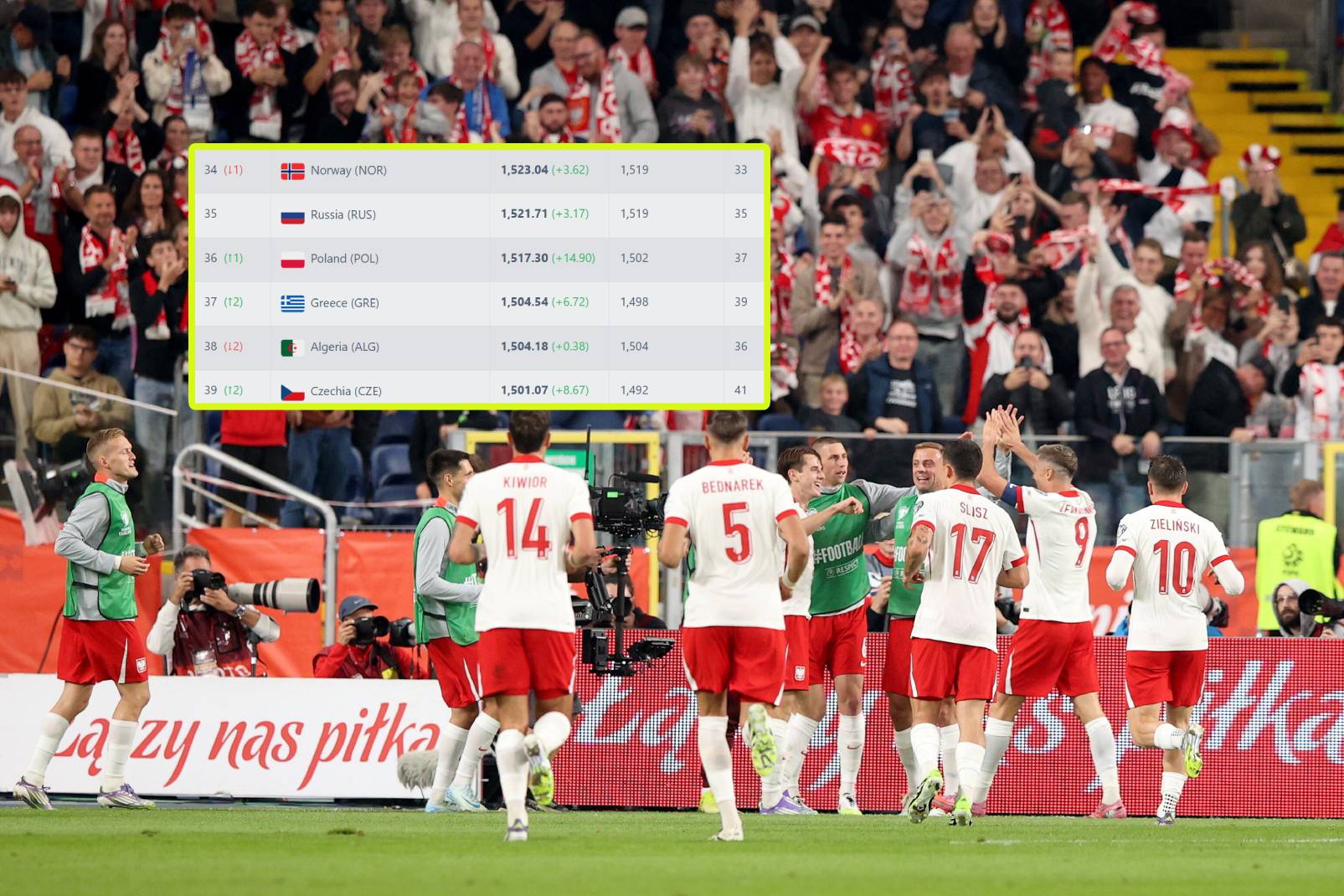 Polacy za plecami... Rosjan. Tak wygląda ranking FIFA