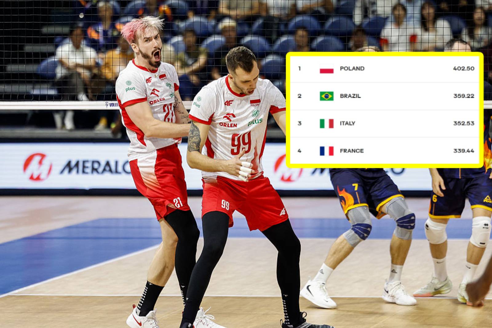 Zobacz ranking po sensacjach na MŚ. Przewaga Polaków rośnie