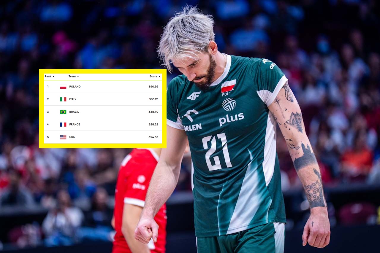 Bolesna strata Polaków. Sprawdź ranking FIVB