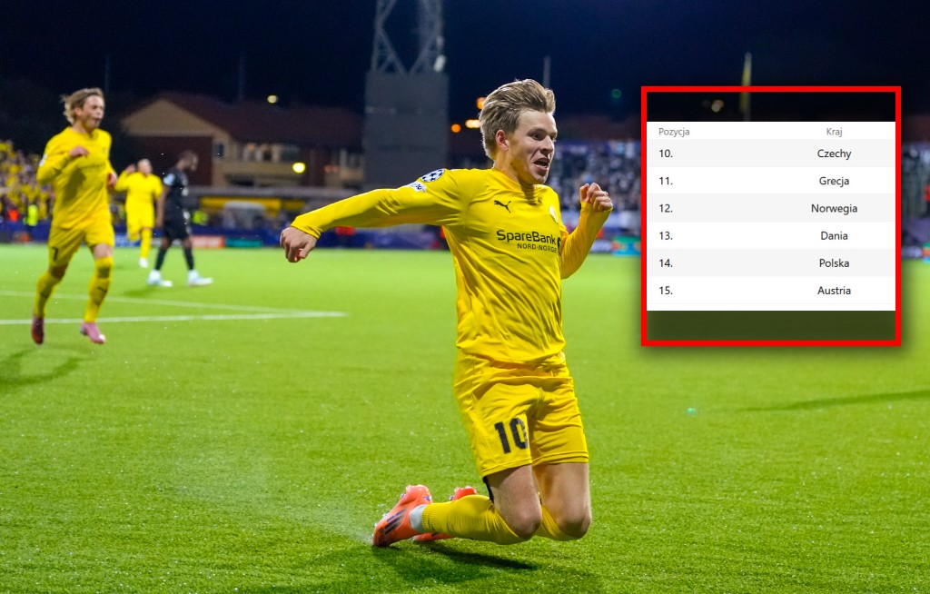Zrobili sensację w Lidze Mistrzów. Złe wieści dla Polski ws. rankingu UEFA