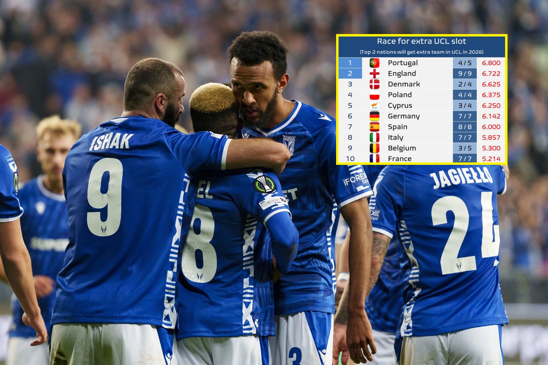 W tym rankingu Polska to ścisła czołówka. A jest się o co bić!