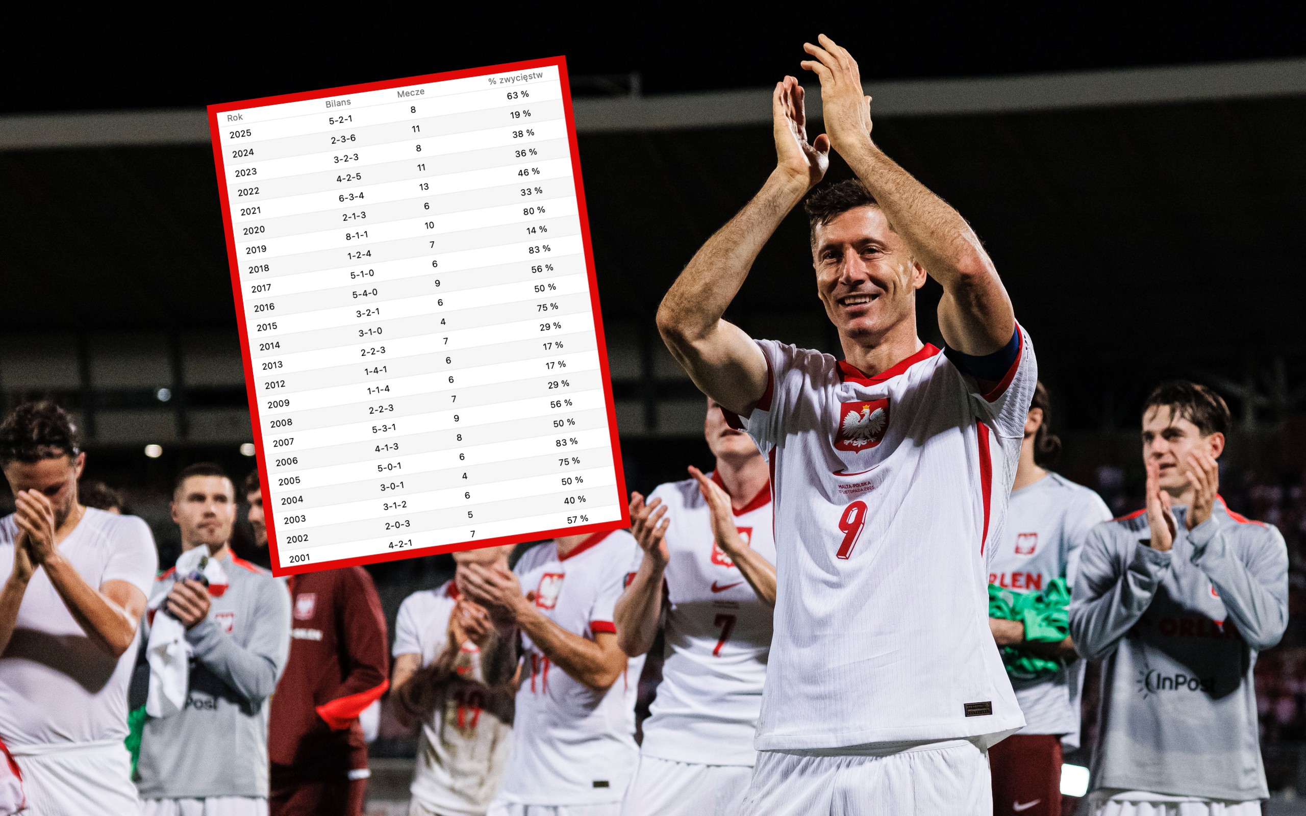 Brawo! Świetne wieści po meczu z Maltą