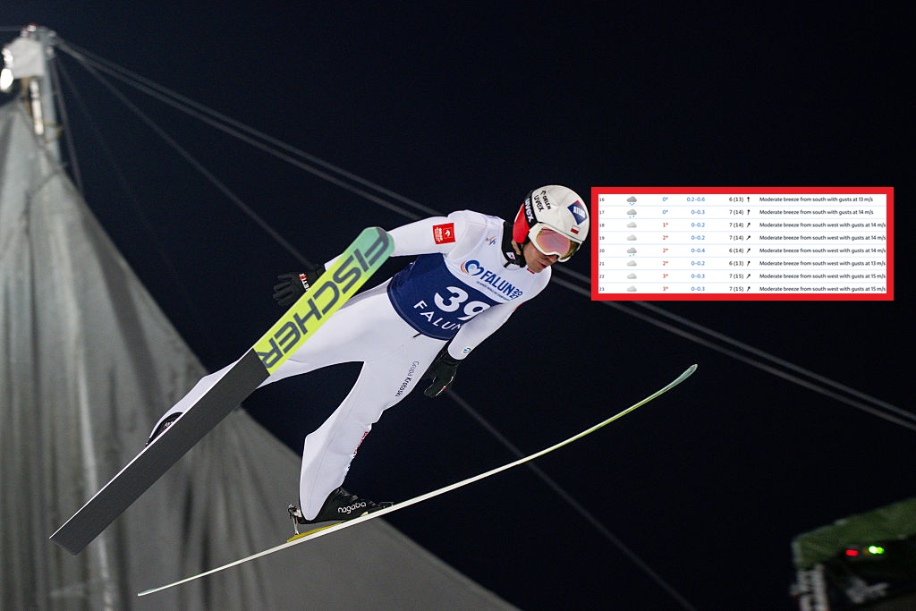 Akurat teraz. Fatalne wieści przed kolejnym konkursem PŚ w skokach