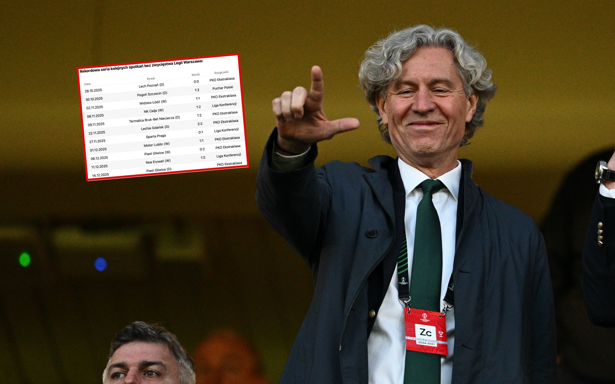 Koszmar trwa! Tak źle w Legii jeszcze nie było