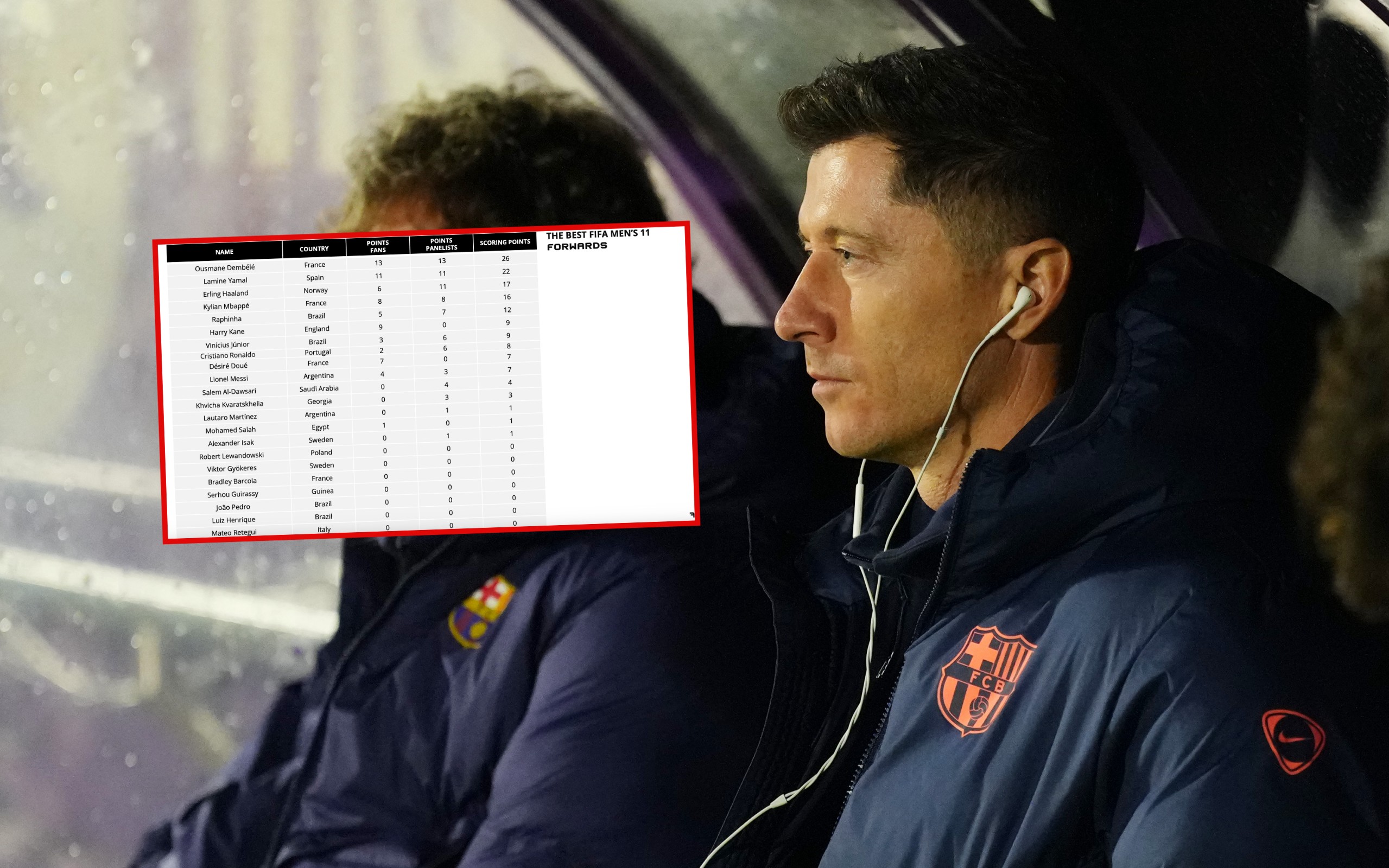 Kolejne rozczarowanie. To musiało zaboleć Lewandowskiego