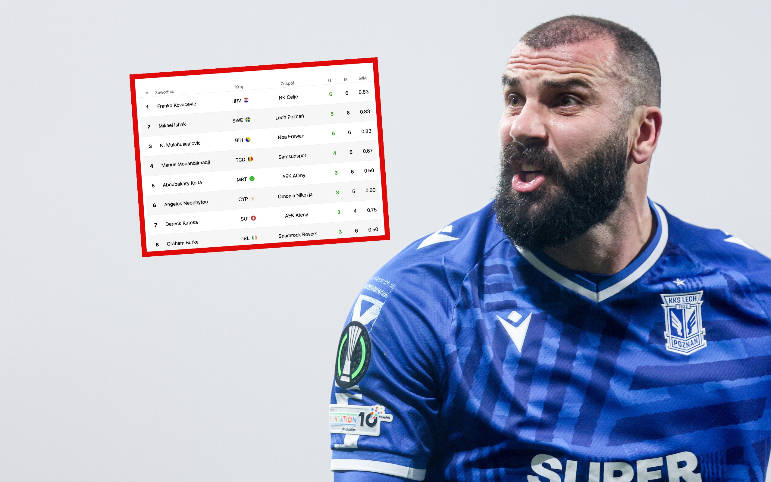 Co za widok! Wielki wyczyn kapitana Lecha Poznań