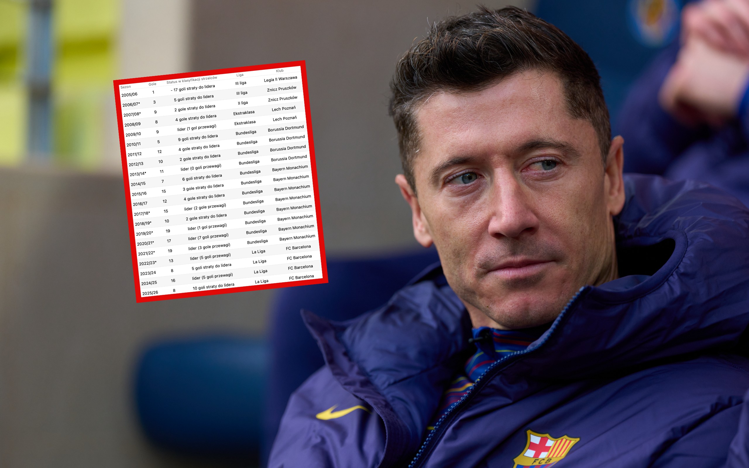 Przykro patrzeć. Lewandowski nigdy czegoś takiego nie doświadczył