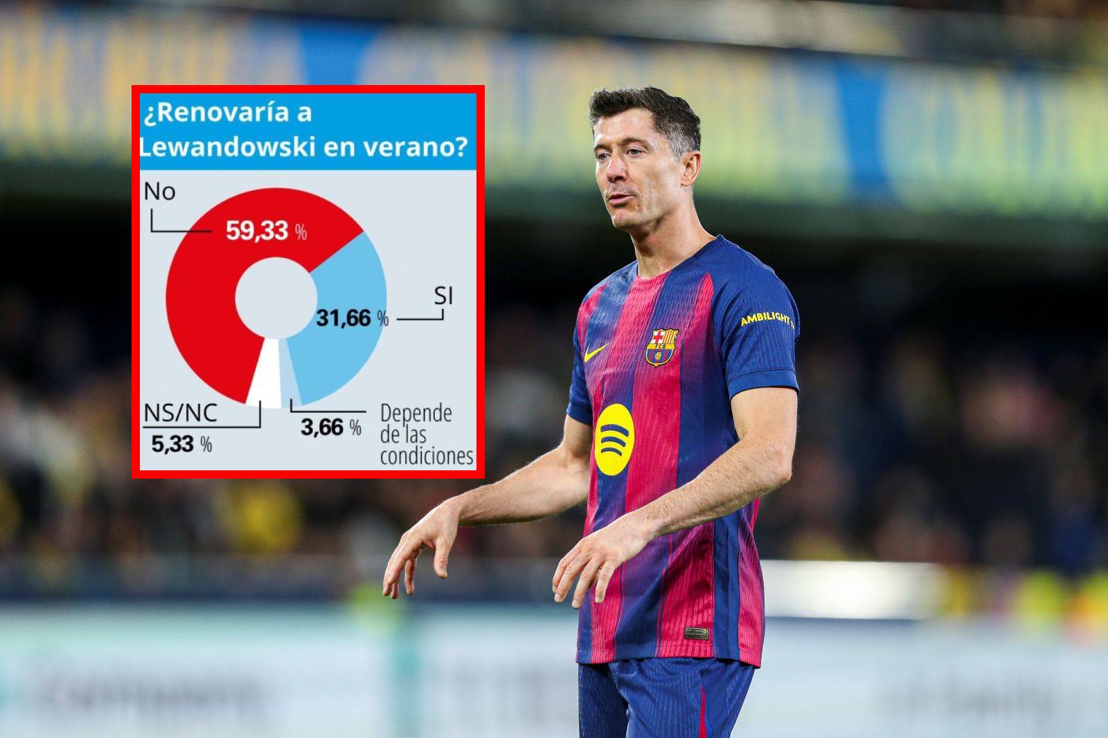 Sygnał ostrzegawczy dla Lewandowskiego. Kibice powiedzieli "nie"