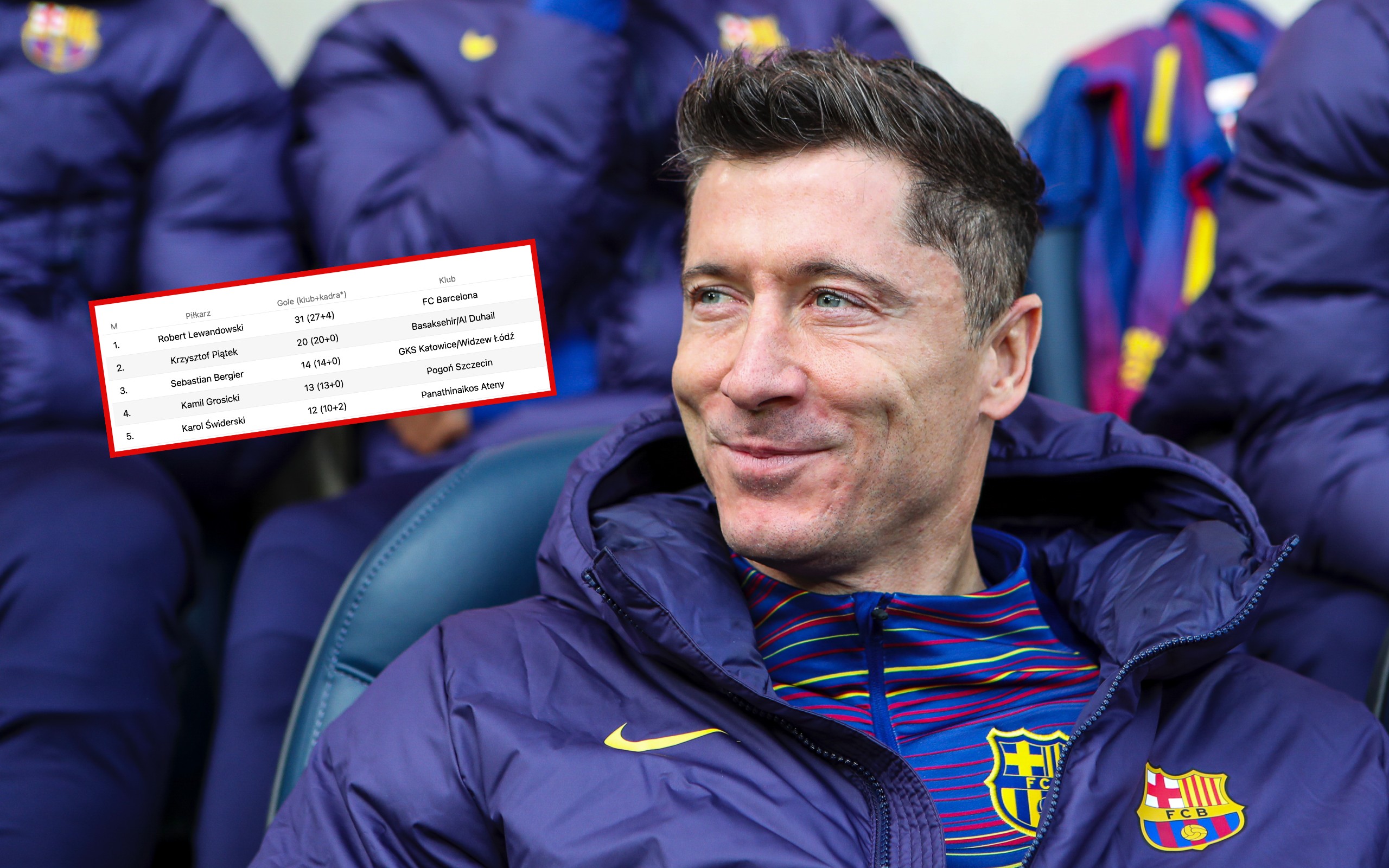 Lewandowski... i długo, długo nikt. Fatalny obraz polskiego futbolu