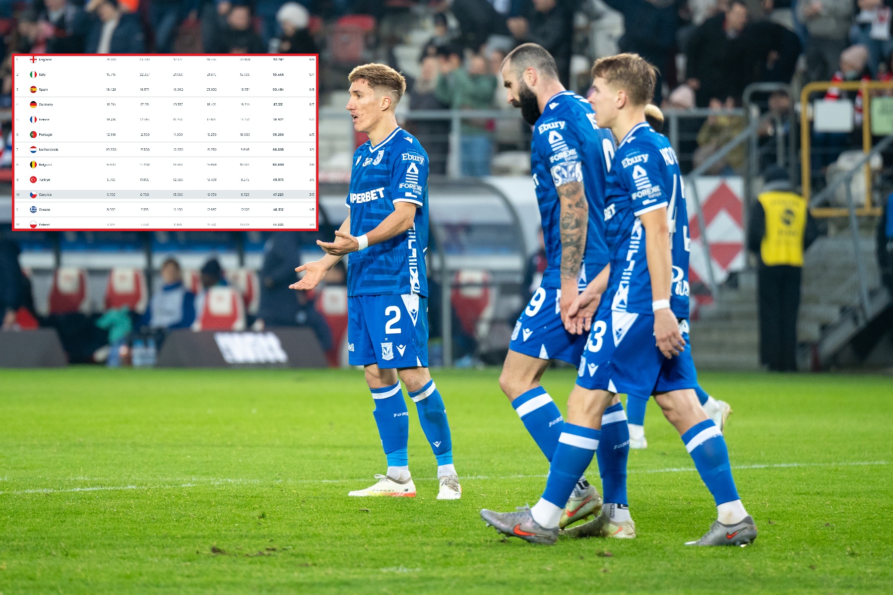 Złe wieści dla Polaków. Tak wygląda ranking UEFA