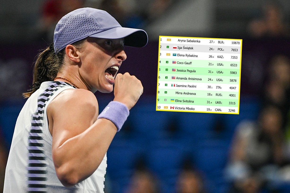 Świątek może odetchnąć. Chodzi o ranking WTA