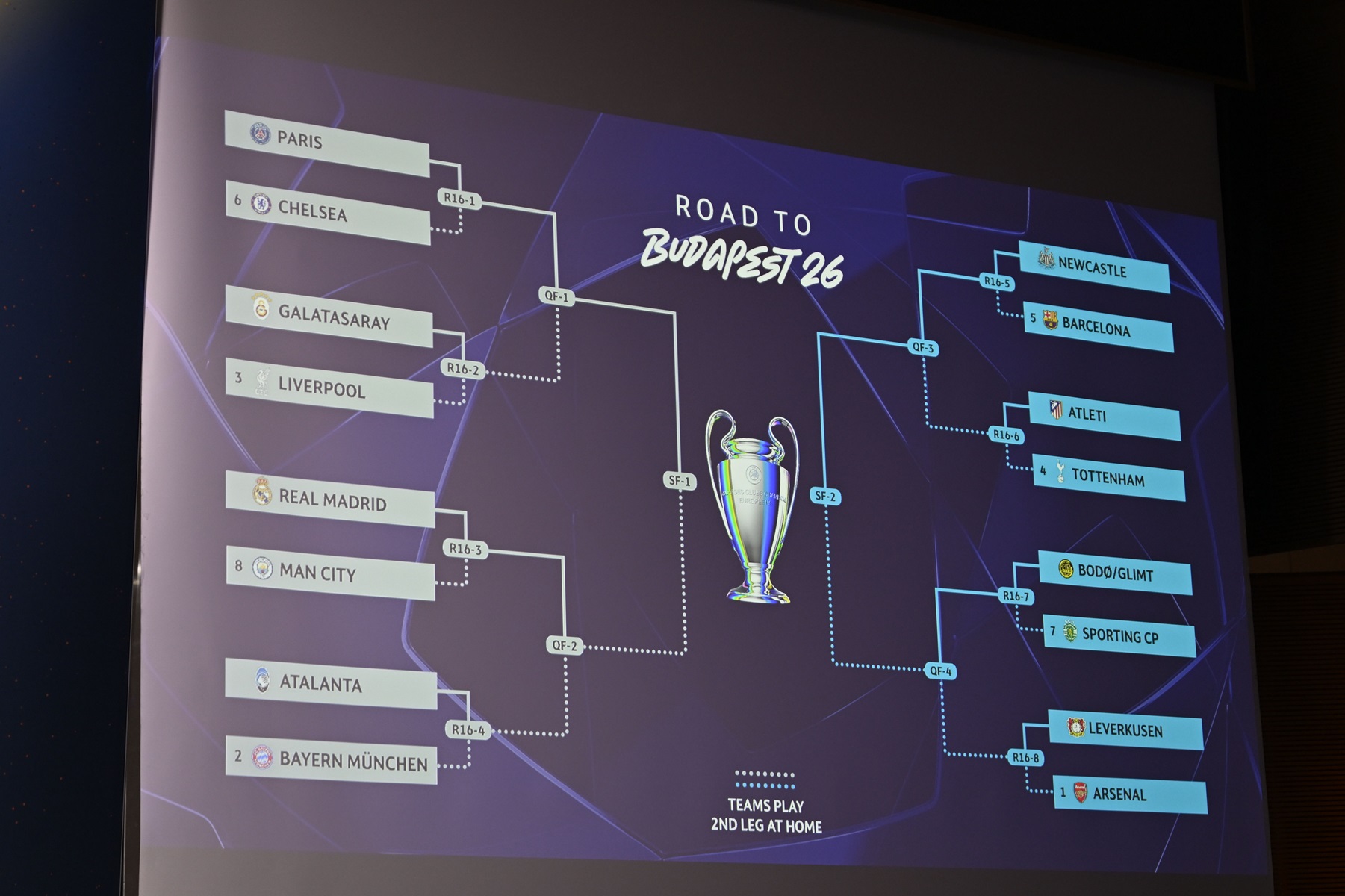 To będzie zwycięzca w Lidze Mistrzów? Superkomputer obliczył prawdopodobieństwo