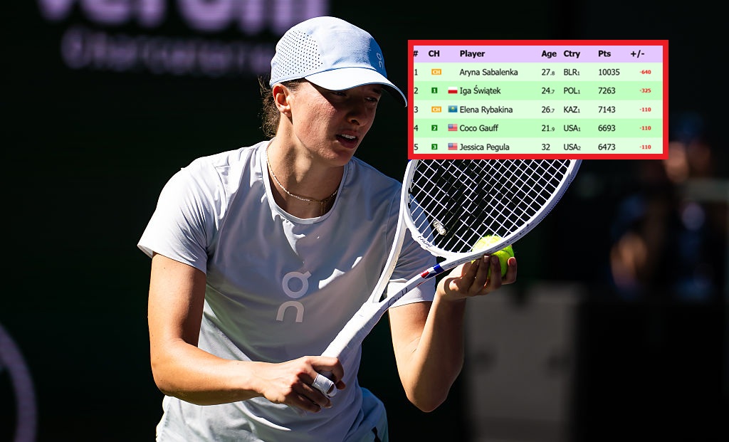 Pozycja Igi Świątek zagrożona. Trzy rywalki są bardzo blisko