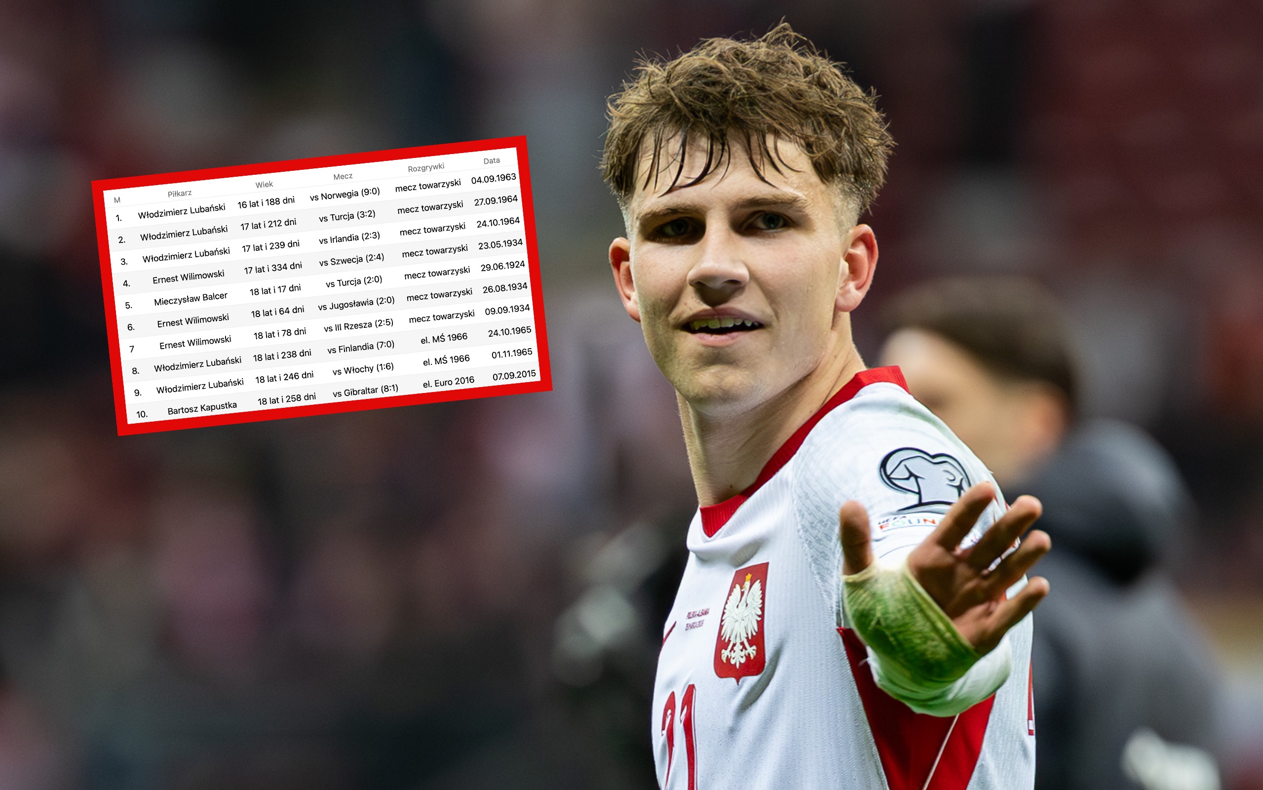 Oskar Pietuszewski poluje na rekord. Nikt nie zrobił tego w tak młodym wieku