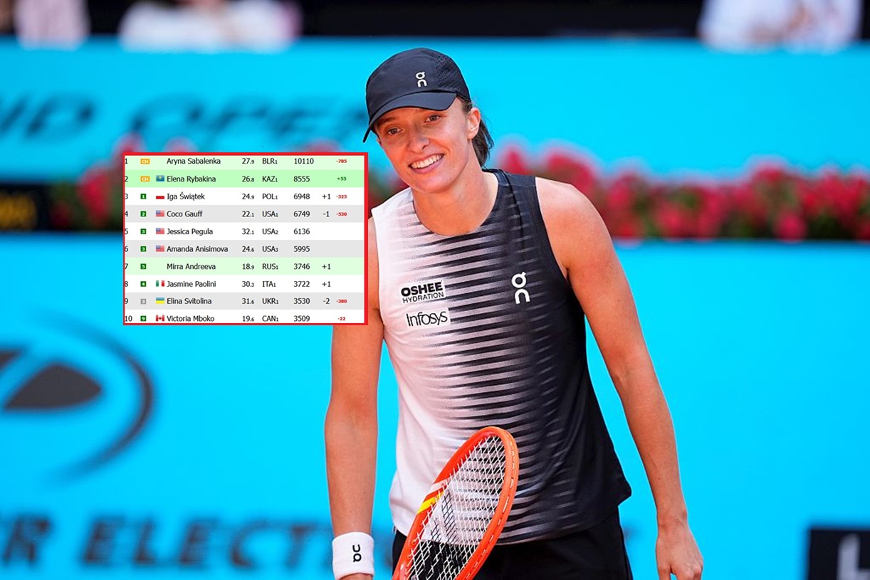 Ten widok ucieszy Świątek. Tylko spójrz na ranking