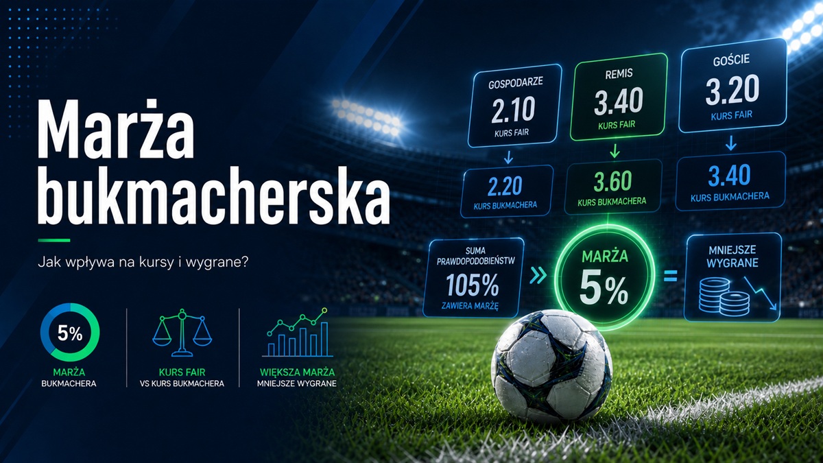 Marża bukmacherska - co to i jak się ją oblicza w zakładach bukmacherskich