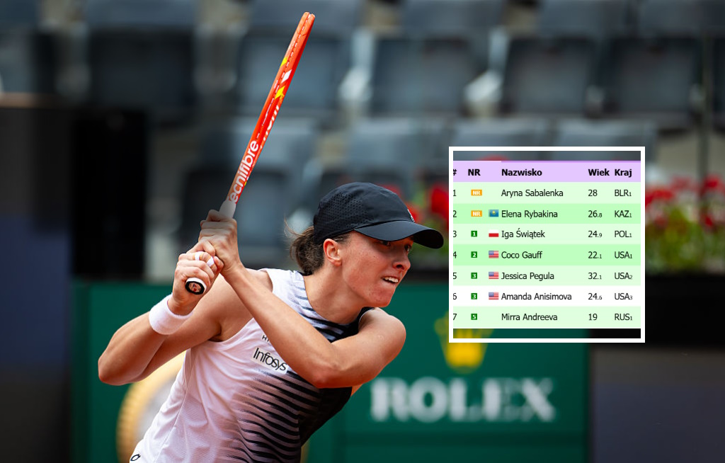 Iga Świątek z wygraną. Zobacz ranking WTA na żywo