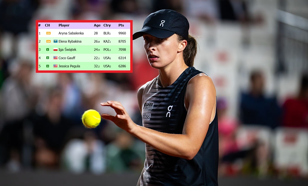 Świątek w ćwierćfinale. Tak wygląda teraz ranking WTA