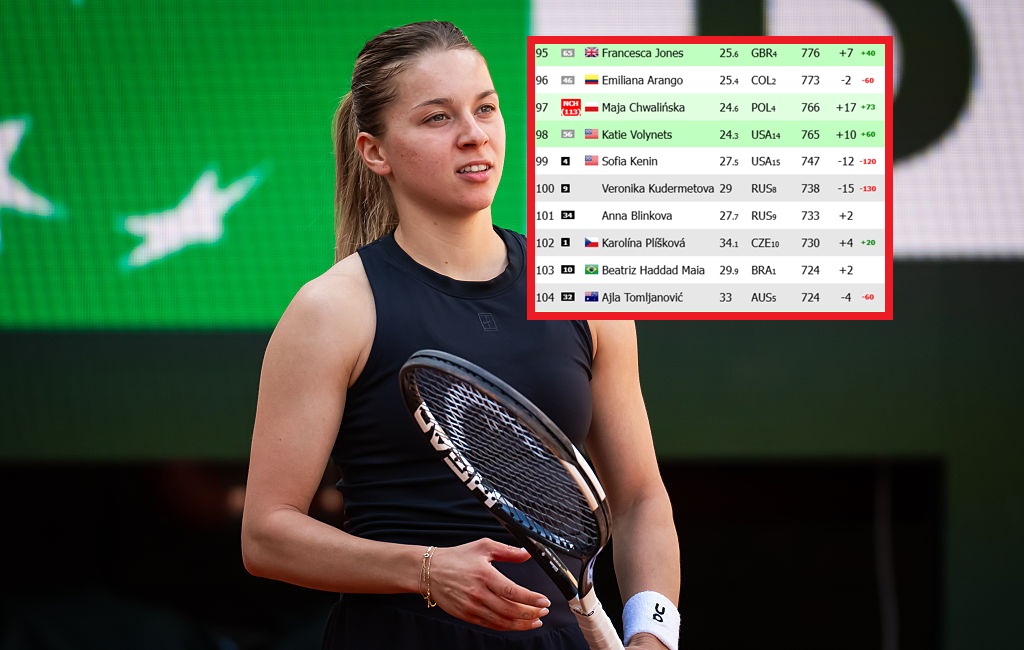 Ależ widok w rankingu WTA! Wszystko za sprawą Chwalińskiej