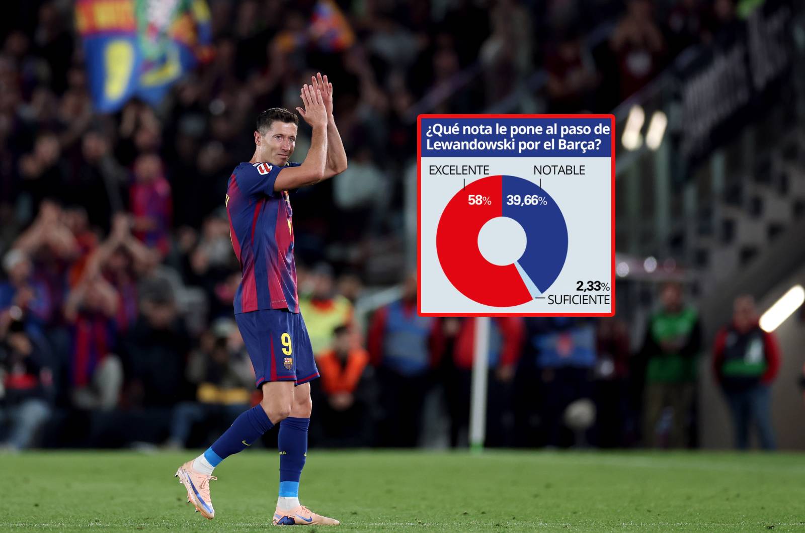 Takie zdanie mają kibice Barcelony o Lewandowskim. Są wyniki