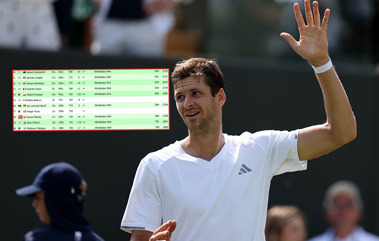Spory awans Hurkacza po kolejnym zwycięstwie na Wimbledonie