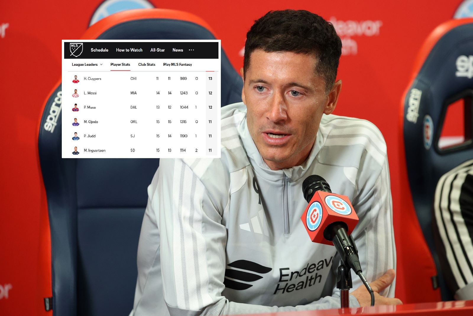 Lewandowski unlikely to win MLS Golden Boot in his debut season