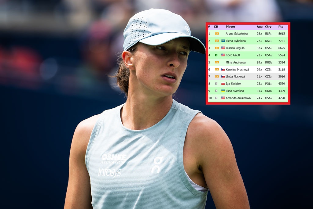 Ważna wygrana. Iga Świątek goni w rankingu WTA