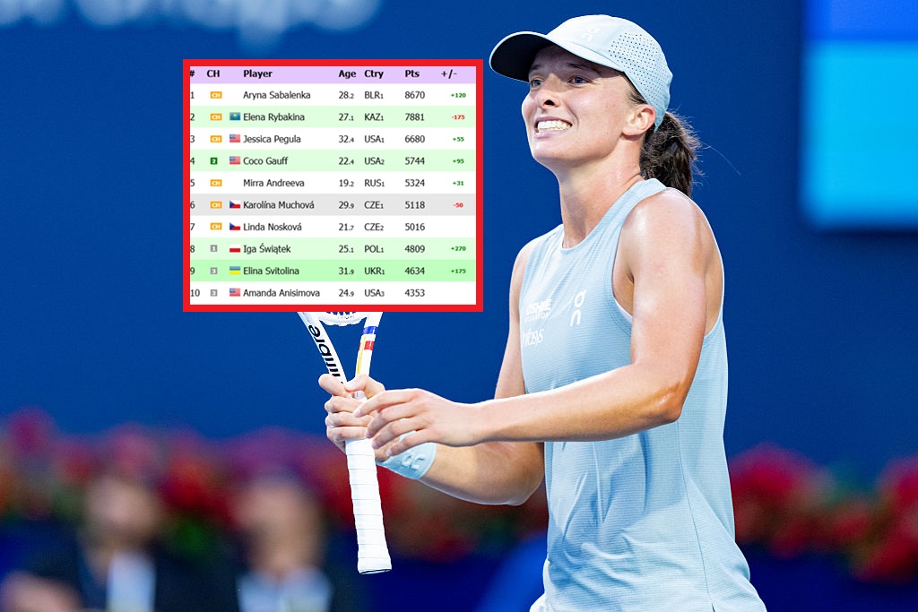 Kluczowy mecz Świątek. Zmieni miejsce w rankingu WTA