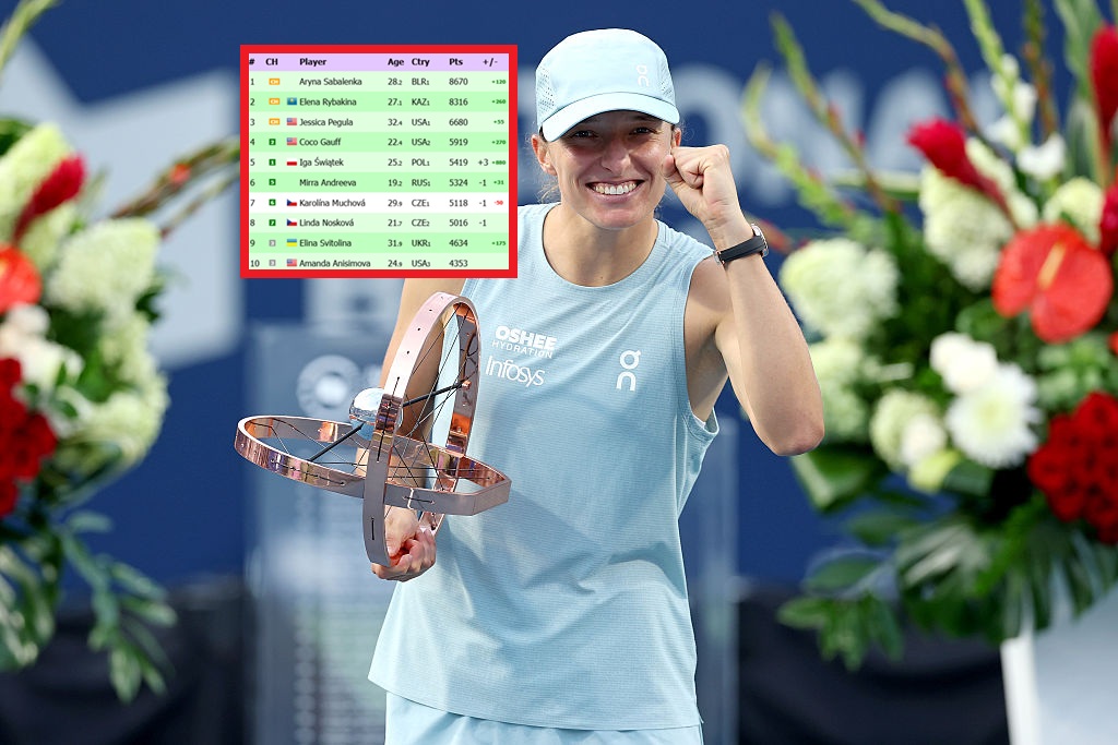 Ranking WTA zaktualizowany. Spory awans Świątek