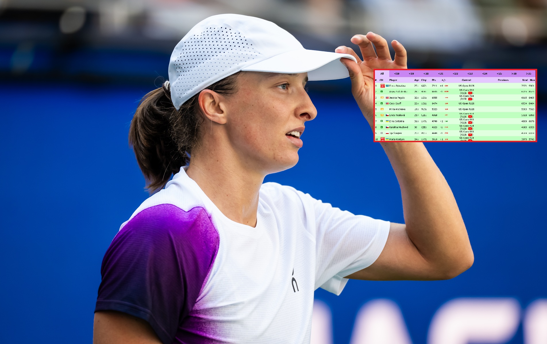 Świątek zaczyna odrabiać straty. Oto ranking WTA po meczu Polki